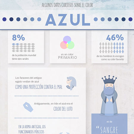 Infografía Azul