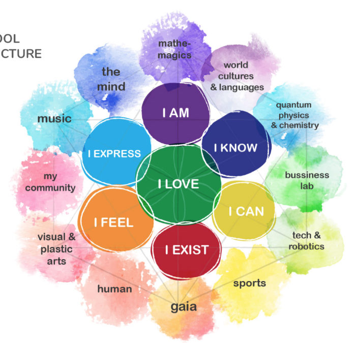 L.I.F.E.  – Identidad Visual