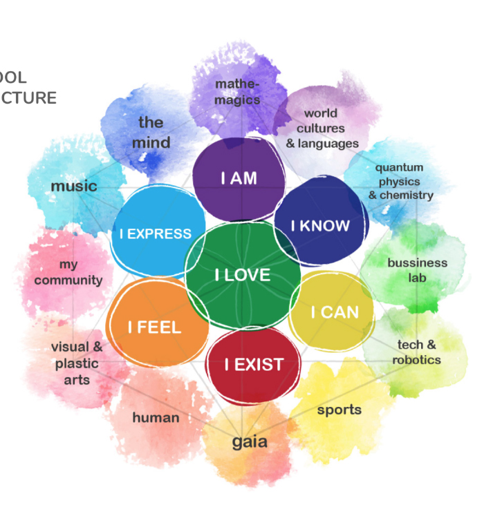 L.I.F.E. – Identidad Visual